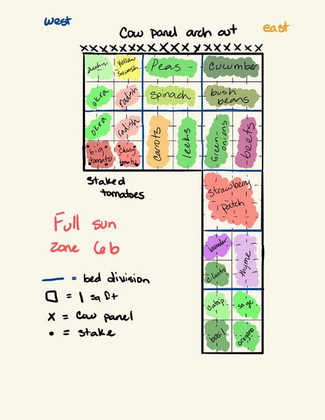 Vegetable Garden Design Plans Drawing Layout, U Shape Garden Layout, Small Beginner Garden Layout, Above Ground Garden Layout, 4x6 Garden Layout, Tilled Garden Layout, Sq Ft Gardening, 4x4 Garden Bed Layout, First Time Garden Layout