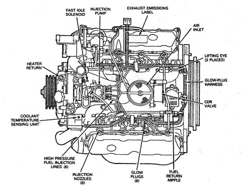 engine | George's Website Chevy 350 Engine, Bluebird Buses, Bus Engine, Component Diagram, Car Wiring Diagram, Engine Diagram, Line Diagram, Ford Diesel, Car Wiring