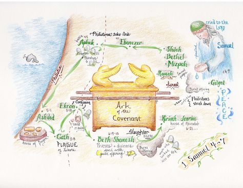 1 Samuel 4, 1st Samuel, Samuel Bible, Scripture Illustration, Bible Memorization, Journaling Ideas Drawings, Bible Journaling Ideas Drawings, 1 Samuel, Bible Ideas