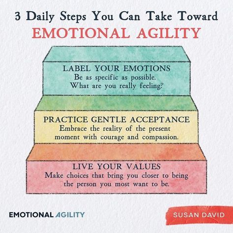 Dealing With Guilt, Mental Health Plan, Emotional Agility, Show Up For Yourself, Dbt Skills, Radical Acceptance, Personal Growth Plan, Counseling Activities, Art Therapy Activities