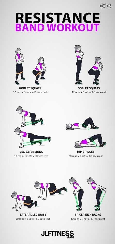 RESISTANCE BAND WORKOUT 006 Banded Workout Glutes, Resistant Band Workouts, Resistance Band Workouts, Band Workouts, Leg Workout At Home, Reps And Sets, Workouts For Women, Fitness Home, Resistance Band Workout