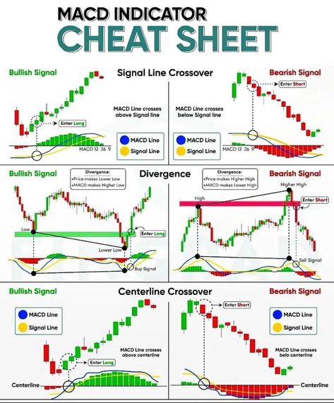 (6) Home / X Liquidity Trading, Nse Stocks, Learn Trading, Chart Patterns Trading, Forex Books, Stock Market Chart, Arbitrage Trading, Gold Trading, Financial Literacy Lessons