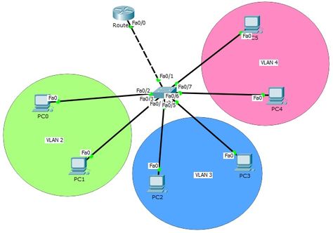 router on stick topology Home Networking Setup, Cisco Networking, Cisco Switch, Network Engineer, Learning Styles, Computer Network, Home Network, Computer Science, Router