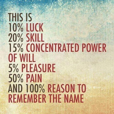 "This is 10% Luck, 20% Skill, 15% Concentrated Power of Will, 5% Pleasure, 50% Pain, and 100% reason to remember the name." - Fort Minor Sports Quotes Basketball, Athlete Quotes, Gymnastics Quotes, Softball Quotes, Pre Game, Basketball Quotes, Remember The Name, Soccer Quotes, Cheer Quotes