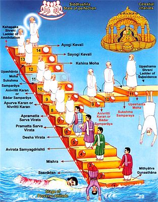 Hindu Vedas, Arte Yoga, Hindu Rituals, Hindu Dharma, Vedic Mantras, Hindu Mantras, World Religions, Ancient Knowledge, Les Chakras