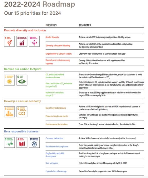 Strategic Roadmap, Smart Things, Work Organization, Work Ideas, Carbon Footprint, New Opportunities, Boss Lady, Project Management, Leadership