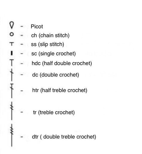 RUSSIAN CROCHET SYMBOLS 2 Russian Crochet Symbols In English, Russian Crochet, Reading Charts, Crochet Symbols, Chain Stitch, Half Double Crochet, Slip Stitch, Double Crochet, Single Crochet