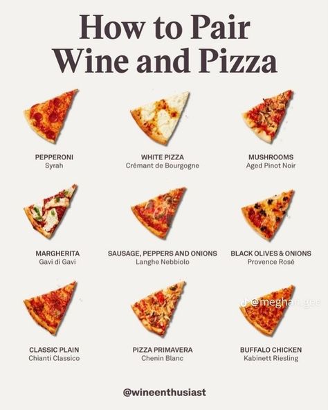 Wine & Pizza Pairing 🍕🍷 Pepperoni 🌶️ with Syrah, White Pizza 🧀 with Crémant de Bourgogne, Mushrooms 🍄 with Aged Pinot Noir, and more! Check out this handy guide for the perfect wine pairing with your favorite pizza. #wineandpizza #foodpairing #wineenthusiast #franklinma #thewonderfulworldofwine #wine Pizza Pairings, Plain Pizza, Syrah Wine, Wine Pizza, Wine And Pizza, White Pizza, Chenin Blanc, Food Pairings, Wine Time