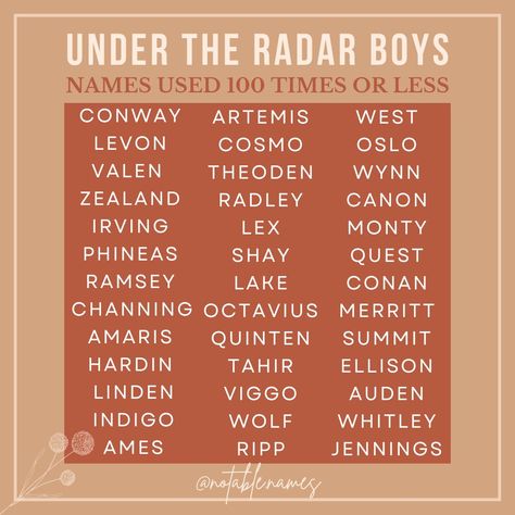 Looking for a name that's as unique as your little one? Craving a name that sounds cool and familiar but isn't overused? Then this list is for you! Check out these cool and under the radar boys names used less than 100 times in 2023. From daring word names, to classically cool monikers, there's a little something for everyone who wants a unique name for their little boy. #names #boynames #babynames #babynameinspo #babyboynames #babynameideas #babynameinspiration #babynamesuggestions Boy Names Italian, Word Names, Star Names, Boy Names Unique, Silly Names, Boys Names, Names For Boys, Best Character Names, Fantasy Names