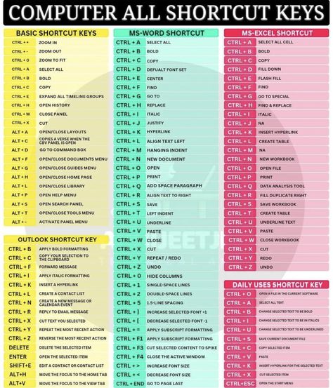 Python Learning, Daily Hacks, Excel Shortcuts, Keyboard Keys, Font Setting, Computer Desktop, Ms Word, Python, Microsoft