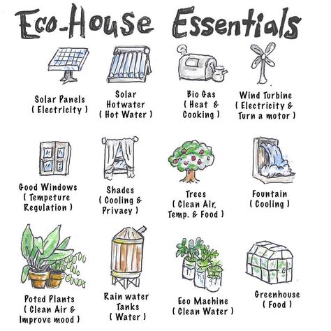 Here are some essential elements that make a house a sustainable and eco friendly #greenbuilding I haven’t seen any graphic like this so I… Room Ideas Beachy, Eco House Plans, Summer Room Ideas, Aesthetic Work Desk, Room Inspo Aesthetic, Modern Teen Boy Bedroom, Room Ideas For Men, Vibey Apartment, Bedroom Summer