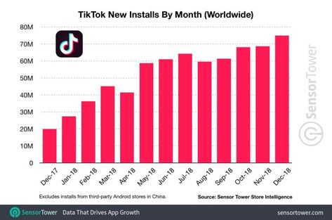 Tiktok Notification, 1 Million Tiktok Followers, Organization Tiktok Videos, Tik Tok Followers Vision Board, How To Get Followers On Tik Tok, More Followers On Tiktok, Tiktok Followers Manifest, How To Gain Tik Tok Followers, Tiktok Followers