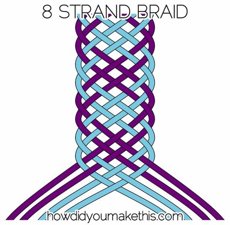 8 Strand Flat Braid - How Did You Make This? | Luxe DIY 8 Strand Braid Tutorial, 12 Strand Braid, Bracelet Braiding Techniques, 8 Strand Braid, Braiding Techniques, Japanese Braiding, Flat Bracelet, Diy Belt, Braid Bracelet