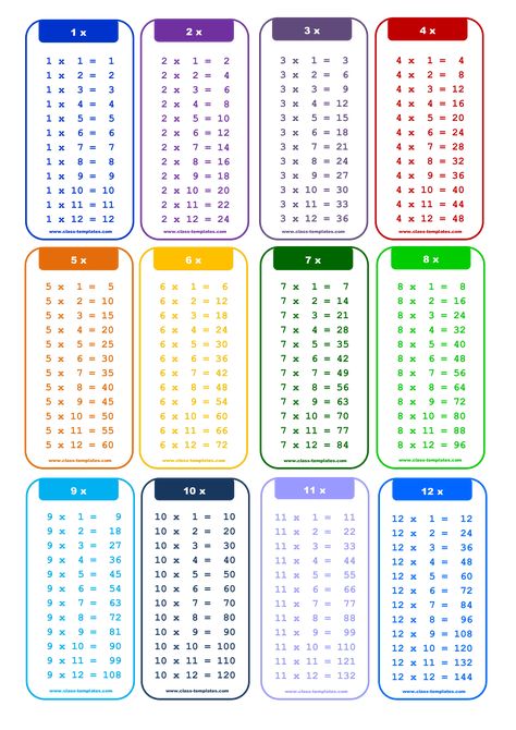 1 to 12X Times Table chart - What's the best way to learn to multiply up to 12? Download this 1 to 12X Times Table chart template that will perfectly suit your needs! Multiplication Table Printable, 12 Times Table, Multiplication Chart Printable, Times Tables Worksheets, Times Table Chart, Multiplication Times Tables, Printable Multiplication Worksheets, Table Chart, Learning Multiplication