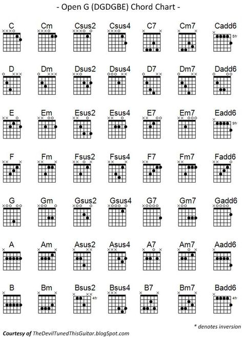 The Devil Tuned this Guitar: Open G Chord Chart Open G Tuning Guitar Chords, Basic Chords Guitar, G Guitar Chord, Guitar Chords Chart, Open G Tuning, Guitar Chords And Scales, Guitar Chord Progressions, Guitar Cord, Music Theory Guitar