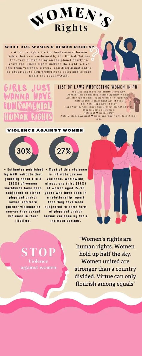 Infographics about women's rights Check more at https://sharethelinks.com/infographics-about-womens-rights/ Infographic About Human Rights, Digital Poster About Women Empowerment, Women Infographic Design, Infographic About Women Empowerment, Infographic About Gender Equality, Infographic Feminism, Human Rights Infographic, Informational Poster Design Layout Ideas, Aesthetic Infographic Design