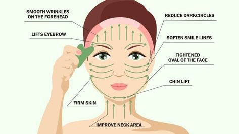 Gua Sha 101: Benefits, Tools, and How To Do It | Tru Alchemy Zero Waste Skincare, Anti Aging Massage, Forehead Lift, Gua Sha Massage, Gua Sha Facial, Gua Sha Tools, Face Massage, Massage Techniques, Massage Tools