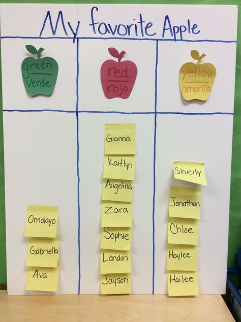 Apple Tasting, Apple Taste Test Preschool, Apple Taste Test Graph, Apple Taste Test, Apple Tasting Preschool, Apple Tasting Chart Preschool, Apple Tasting Graph, Favorite Apple Chart Preschool, Graphing Apples Preschool