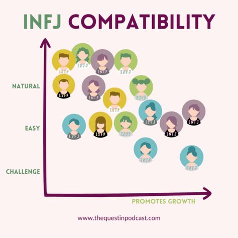 Intj Compatibility Chart, Istp Compatibility Chart, Intj Romance Relationships, Intp Compatibility Chart, Intj Estj Relationship, Intj Enfj Relationship, Infj X Intj Relationship, Entj X Intj Relationship, Infj X Intj Ships