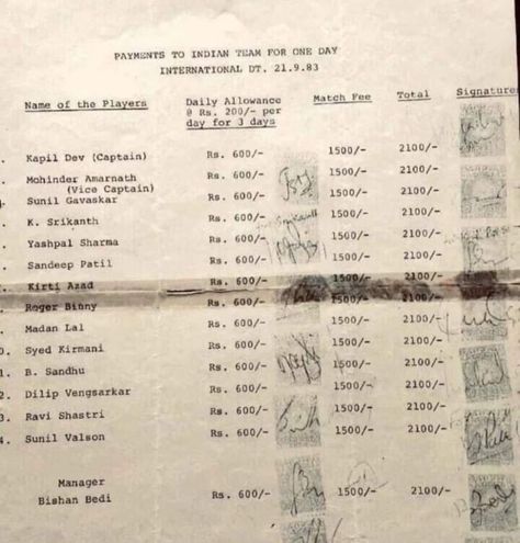 Match fees during 1983 world cup for #TeamIndia From Rs. 2100/- in 1983 to Rs. 125 crore in 2024 , Indian Cricket has turned the tables ! #collected 1983 World Cup, Kevin Pietersen, Sunil Gavaskar, Kapil Dev, Bengali Culture, Cricket Wicket, Cricket Update, Latest Cricket News, Cricket Score