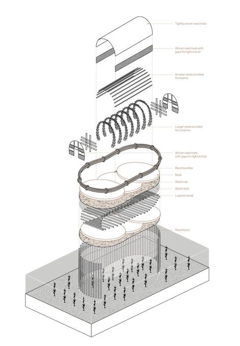 The Power of Lo-TEK: A Design Movement to Rebuild Understanding of Indigenous Philosophy and Vernacular Architecture – Common Edge Movement Architecture, Sustainable Technology, Ancient Mythology, Ancient Origins, Vernacular Architecture, Architectural Section, Design Movements, Low Tech, Botanical Beauty