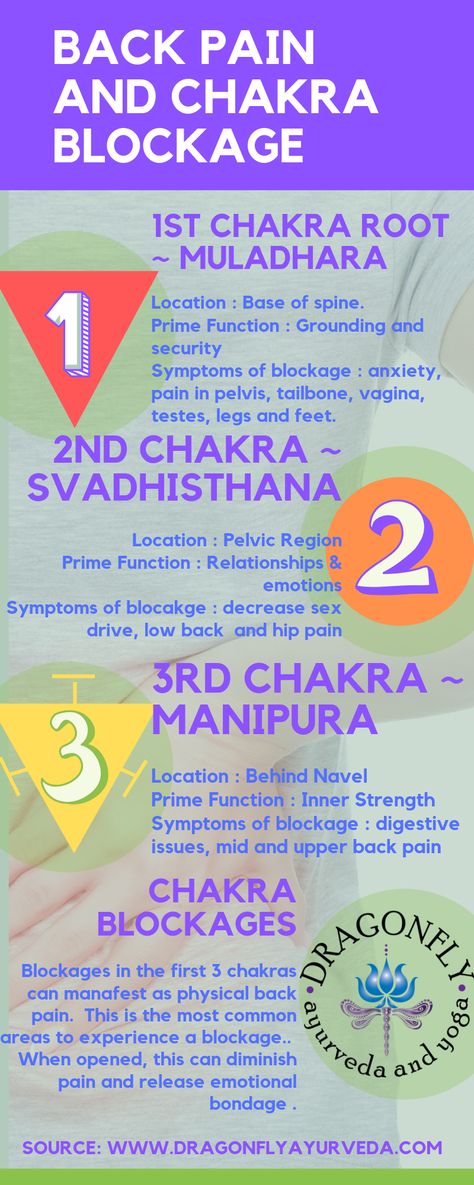 Heart Chakra Opening Symptoms, Chakra Blockage Symptoms, Taurus Witch, Chakra Blockages, Chakra Clearing, Color Therapy Healing, Yoga Energy, Yoga Teaching, 2nd Chakra