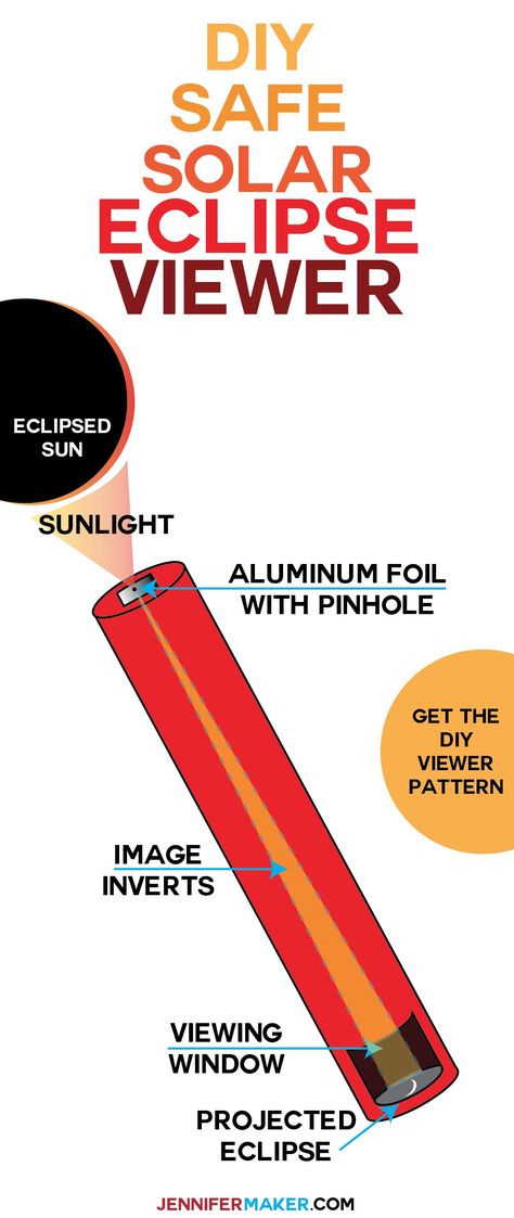 Eclipse Viewer - How to Make a Safe Viewing Tube | DIY Tutorial | Pinhole Camera | Safe Solar Eclipse | Eclipse Party Eclipse Viewer, Eclipse Party, Jennifer Maker, Solar Eclipse 2017, Window Projects, Pinhole Camera, Diy Solar, The Solar System, Solar Eclipse