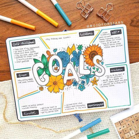 #bujolayout #bujospread #bujotheme #bujotracker #bulletjournal #bulletjournalideas #journal Mind Map Project, Goals Page Journal, My Mapping Ideas Cute, Journal Mind Map, Bujo Health, School Projects Ideas, My Mapping, Summary Ideas, Goal Map