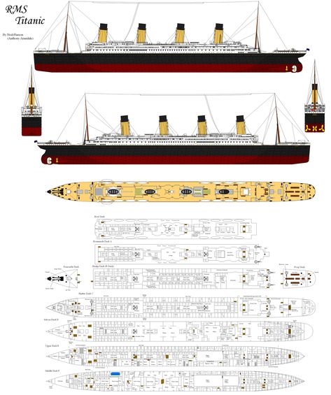 Titanic Facts & Statistics — Ultimate Titanic Titanic Ii, Famous Ocean, Titanic Model, Biggest Cruise Ship, Titanic Facts, Titanic History, Titanic Ship, Class Library, Boat Building Plans