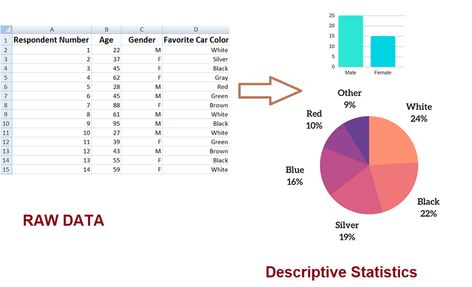 Descriptive Statistics, Central Tendency, Grade Point Average, Bell Curve, Maths Exam, Statistical Data, Standard Deviation, Math Test, Problem And Solution