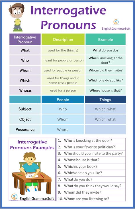 Interrogative Pronouns Examples and Chart Interrogative Pronouns Worksheet, What Is A Pronoun, Kinds Of Pronouns Worksheet, Pronoun Anchor Chart, Pronoun Words, Pronoun Definition, Negative Sentences, Interrogative Sentences, Pronoun Examples