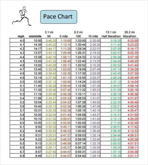 Sample Half Marathon Pace Chart - 6+ Documents in PDF Half Marathon Pace Chart, Marathon Pace Chart, Running Plans, 10k Training, Marathon Prep, Half Marathon Training Schedule, Running Training Plan, Marathon Training Schedule, Running Marathon Training