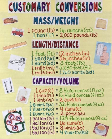 Anchor Charts, 4th grade math, Customary Conversions Conversions Anchor Chart, Anchor Charts 4th Grade, Conversion Chart Math, Math Conversions, Teaching Math Strategies, Math Charts, Classroom Anchor Charts, Math Strategies, New Classroom