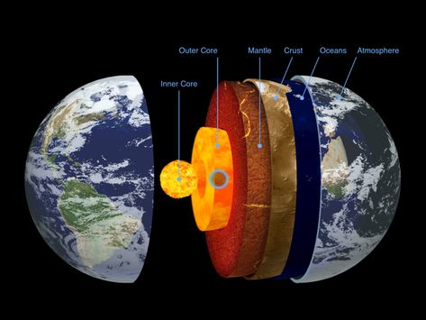 The Layers of the Earth Subsystems Of The Earth, Internal Structure Of The Earth, Layer Of The Earth, Earth And Life Science, Science Exhibition Projects, Structure Of The Earth, Layers Of The Earth, Science Exhibition, Earth Gif