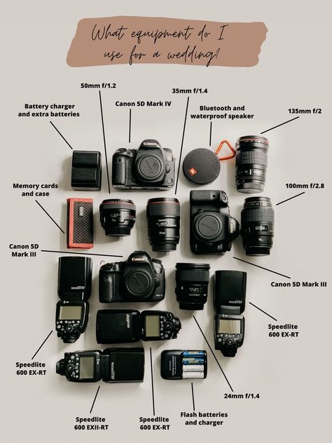 Camera Essentials Photographers, First Time Photographer, Wedding Photographer Job Aesthetic, Whats In My Camera Bag, Camera Accessories Must Have, Wedding Gift From Photographer, Photography Must Haves Accessories, What’s In My Camera Bag, Photographer Story Ideas