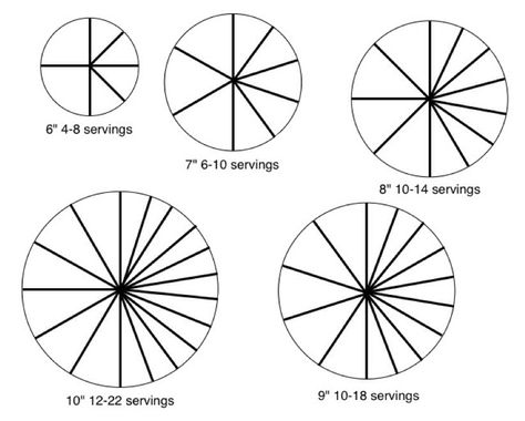 How many people does a 9" cake serve? It seems like a simple question, but it can get very complex. There seem to be two commonly used cha... 10 Inch Round Cake, Serving Size Chart, 9 Inch Round Cake, Cake Serving Chart, Cake Sizes And Servings, Cake Portions, 10 Inch Cake, Serving Sizes, 8 Inch Cake