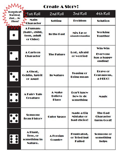 Story Maker Dice game for kids, "Character, setting, Problem, Solution Roll A Dice Game, Dice Games For Kids, Story Dice, Problem Solution Essay, How To Do Magic, Roll A Story, Story Maker, Teaching Drama, Drama Teacher