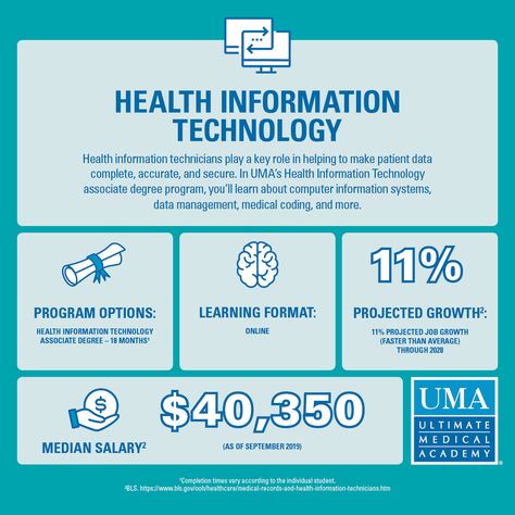 Information Technology Career, Health Information Technology, Health Informatics, Accounting Degree, Health Information Management, Technology Careers, What Is Health, Information Management, Healthcare Technology