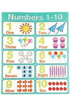 Numbers 1 10 Printable Flashcards, Numbers Chart For Kindergarten, Number Chart For Preschool, Number Charts For Preschool, Number Chart Preschool, Printable Numbers 1 - 10, 1 To 10 Numbers Activities, Number Chart 1-10, Printable Number Chart