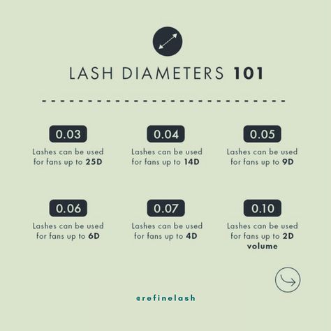 Lash techs, know your thicknesses! Each thickness creates a different look and feel. Master the art by understanding the impact of each thickness. #LashTechTips #LashThickness #LashArtist #EyelashExtensions #LashKnowledge Lash Thickness, Lash Artist, Eyelash Extensions, Knowing You, Lashes, Feelings, Makeup, On Instagram, Quick Saves