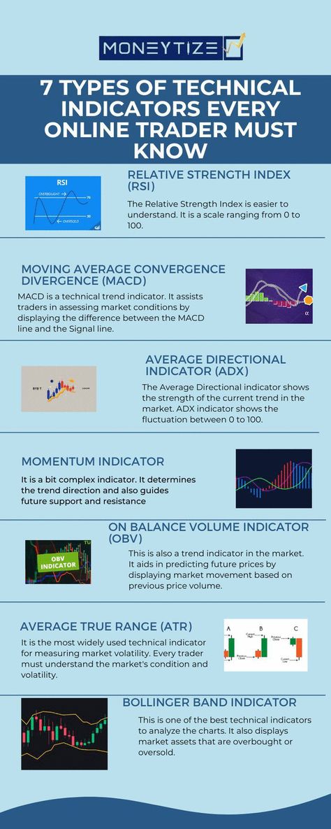 Option Swing Trading employs shorter term movements in share price action and utilizes the leverage included in options, to generate a profit. Indicators Trading, Volume Indicator, Trading Basics, Trading Knowledge, Trading Indicators, Trading Learning, Stock Options Trading, Technical Analysis Indicators, Strategy Infographic