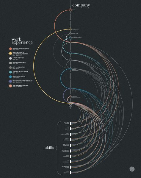 Data Vizualisation, World Web, In The Last Days, Data Visualization Design, Timeline Design, Last Days, Personal Brand, Personal Project, Data Visualization