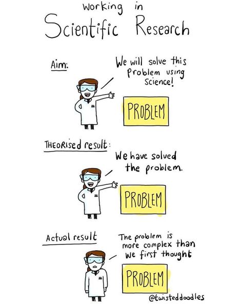 #science #phd #phdlife #lol #illustration Phd Humor, Lab Humor, Scientific Writing, Science Puns, Phd Life, Thesis Writing, Funny Science Jokes, Scientific Research, Science Jokes