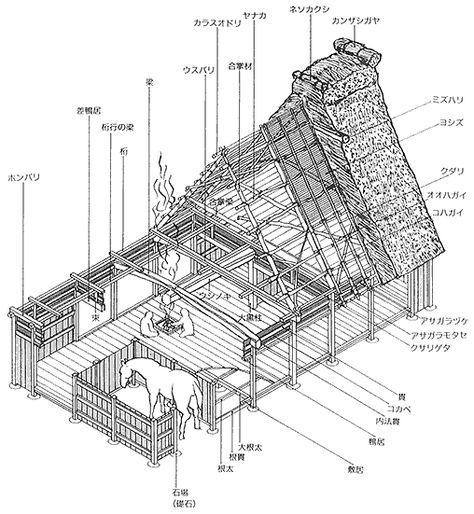 Gassho Zukuri, Japanese House Architecture, Japanese Farmhouse, Web Japan, Japanese Traditional Architecture, Japanese Buildings, Shirakawa Go, Viking House, Traditional Japanese Architecture