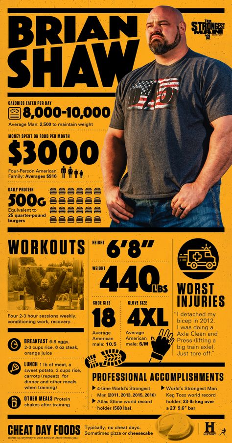 The largest of the four strongest men in history on the History Channel.  Awesome show! Lean Workout, Brian Shaw, Strongman Training, World's Strongest Man, Strongest Man, Gym Fitness Motivation, Gym Workout Chart, Strong Man, Leg Day Workouts