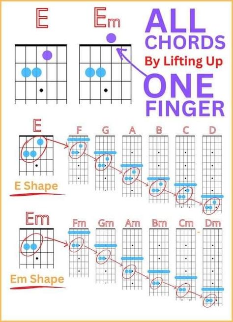 Guitar 101, Blues Guitar Chords, Practice Guitar, Tabs Guitar, Music Basics, Learn Guitar Chords, Basic Guitar Lessons, Guitar Lessons Tutorials, Easy Guitar Songs