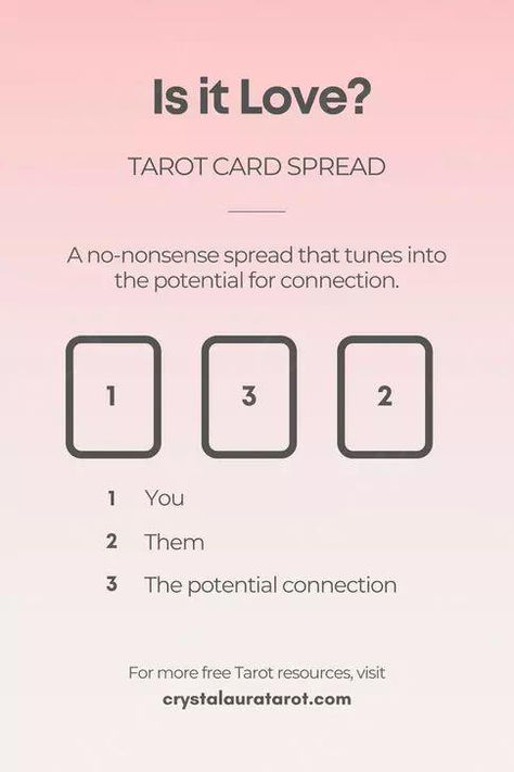 The Crystal Aura Tarot School was established in 2022, to help Tarot Readers of all levels deepen their intuitive connection to the symbols of the Tarot. Online Tarot Courses | Tarot Workshops | Personal Tarot Coaching.  ... daha fazla Tarot Time, Tarot For Beginners, Love Tarot Spread, Kartu Tarot, Crystal Aura, Love Tarot Card, Tarot Reading Spreads, Free Tarot Cards, Is It Love