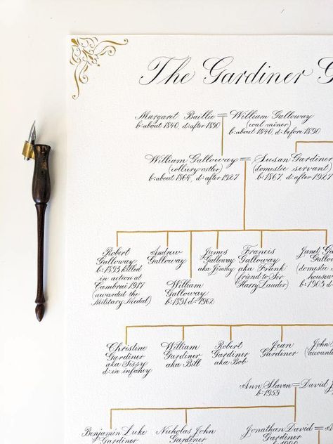 🖊🌳 The perfect way to present your family tree is with beautiful calligraphy! (📸: jlcalligraphy on IG) Family Tree Drawing, Photo Journaling, Create A Family Tree, Family Tree Designs, Family Tree Chart, Family Crests, Beautiful Calligraphy, Tree Drawing, Tree Design