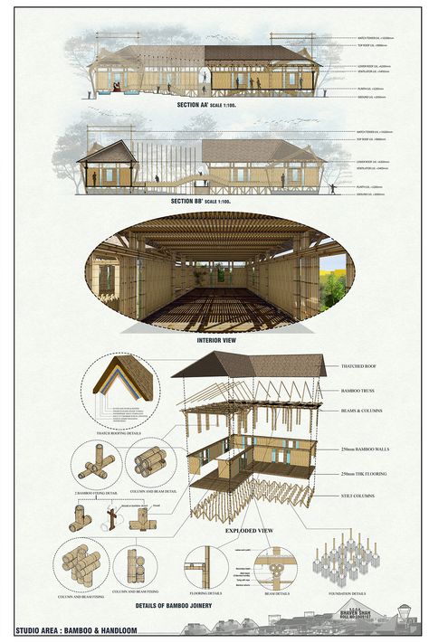 Artist Village in Igatpuri on Behance Architect Portfolio Design, Site Plan Design, Architecture Drawing Presentation, Perspective Drawing Architecture, Bamboo Architecture, Conceptual Architecture, Architecture Concept Diagram, Architecture Sketchbook, Architecture Design Sketch