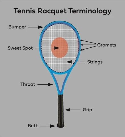 Tennis Drills For Kids, Tennis Tips For Beginners, Tennis Hacks, Tennis Racket Aesthetic, Tennis Basics, Tennis Things, Tennis Core, Beginner Tennis, Tennis Rules